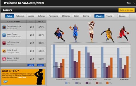 stats nba live